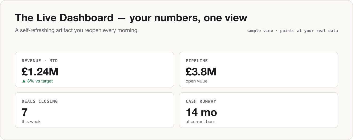 The Live Dashboard: the numbers you check obsessively, in one self-refreshing view.